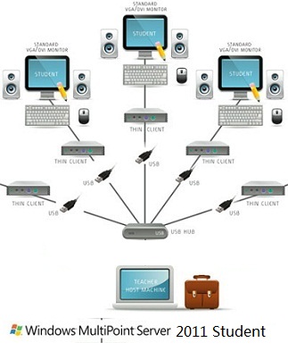 Windows Multipoint Server 2011 Student Key