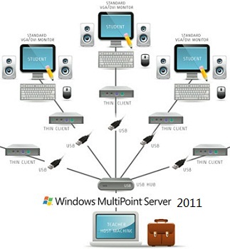 Microsoft Windows MultiPoint Server 2011 Key Microsoft Windows MultiPoint Server 2011 Key